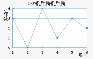 USM����������������������