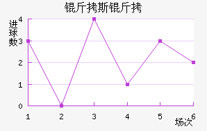 ��˹�ش���ģ��������������