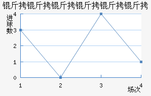 �����������ʽ�������������