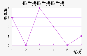 ��������������������