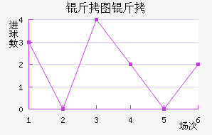 FC��ͼ������������������