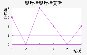 ����Ī˹��������������