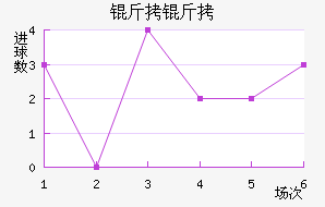 ADO������������������