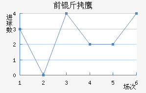 ǰ��֮ӥ��������������