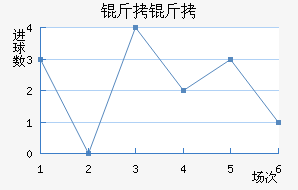 ����ǰ���������������