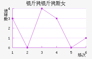 �ʼұ���˹Ů���������������