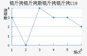 ����˹����U19��������������