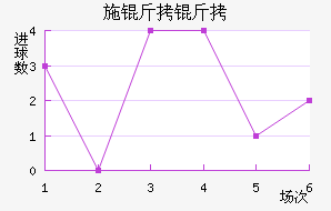 ʩ�����������������