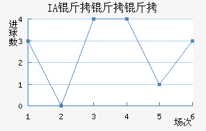 IA��������˹��������������