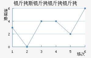 ��˹��������������������