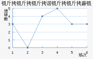 ������ŵ����޵½�������������