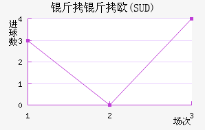 ����ŷ(SUD)��������������