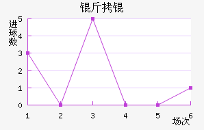 ��˽�������������