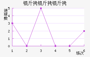 ��˹�˵���Ħ��������������