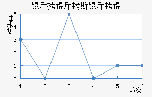 ����˹����������������