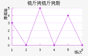 �ʼұ���˹��������������