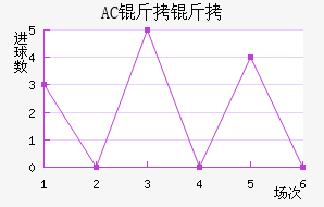 AC������������������