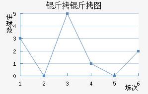 ����ͼ��������������