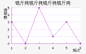 �������ǽ�������������