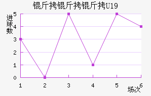 ���ױ�U19��������������