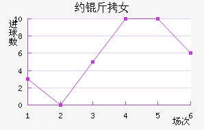 Լ��Ů���������������