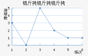 ����������������������