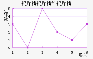 ����ά����������������