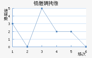 �ɵ�ά���������ֽ�������������