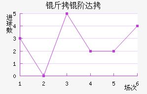 ���״�����˹��������������