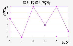 ����˹��������������