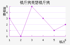 ��Ӣɪ����������������