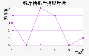 �������ؽ�������������