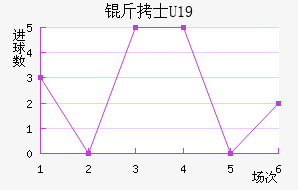 ��ʿU19��������������