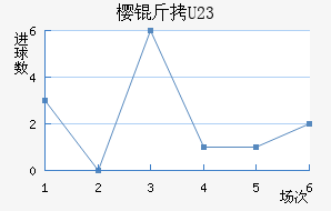 ����ӣ��U23��������������