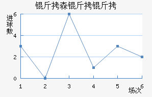 ��ɭ�����������������