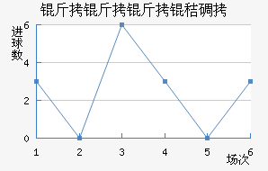 �������յ½�������������