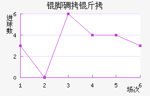 �ŵ�������������������