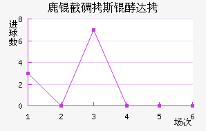 ¹�ص�˹�ʹ��������������