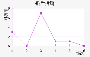 ��˹��������������