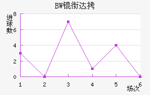 BW�ִĽ�������������