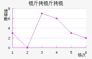 PSV������½�������������