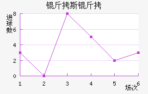 ��˹���ؽ�������������