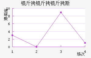 ������˹��������������