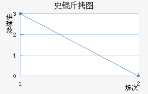 ʷ��ͼ��������������