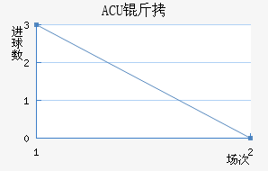 ACU�����½�������������