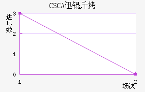 CSCAѸ�ٽ�������������