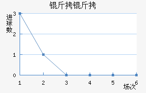 ������������������