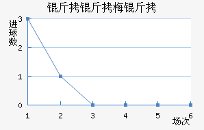 ����÷�۽�������������