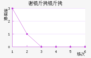 л�ƶ�����������������������