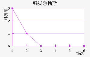 �ű�˹��������������